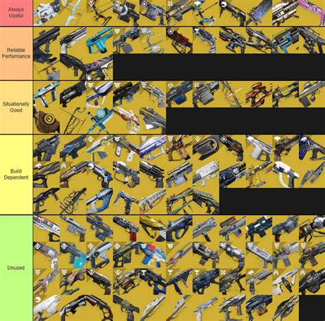 best in slot weapons destiny 2|Destiny 2 Exotic weapon tier list .